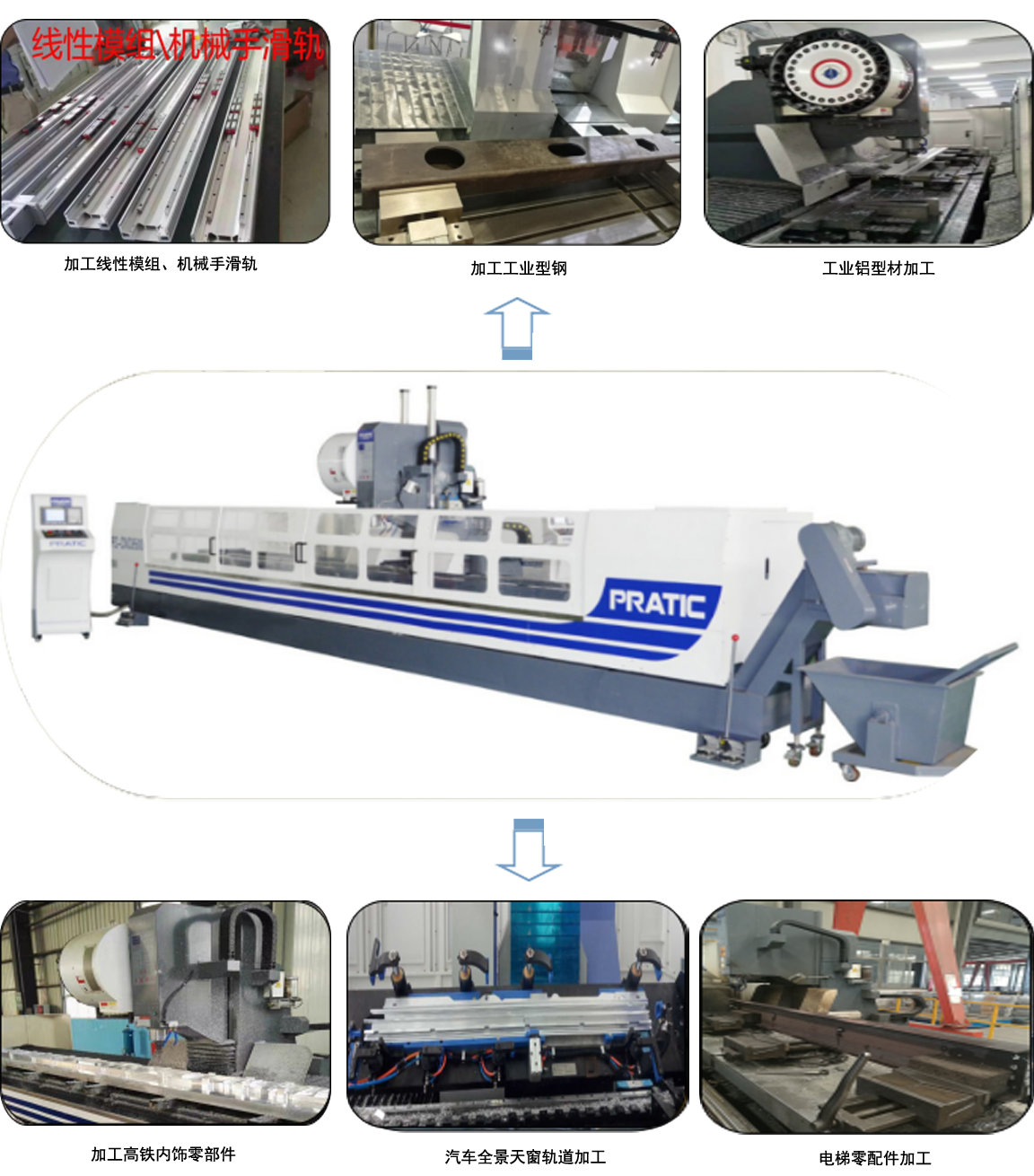 PYB型材復合加工中心