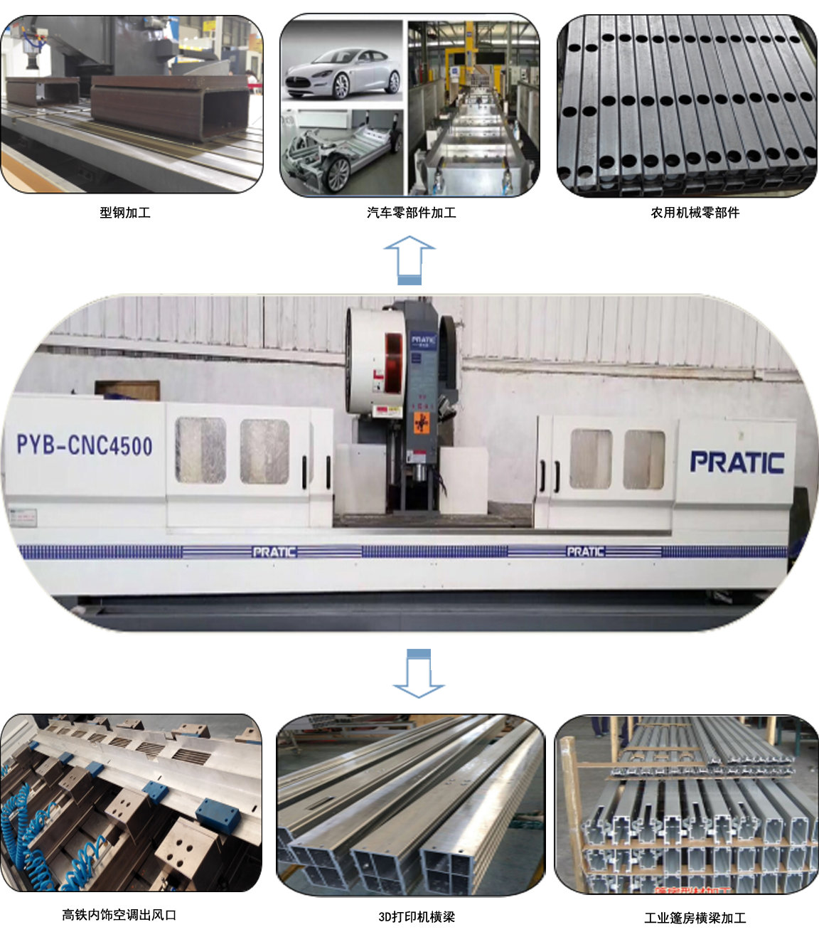 PYB型材復合加工中心